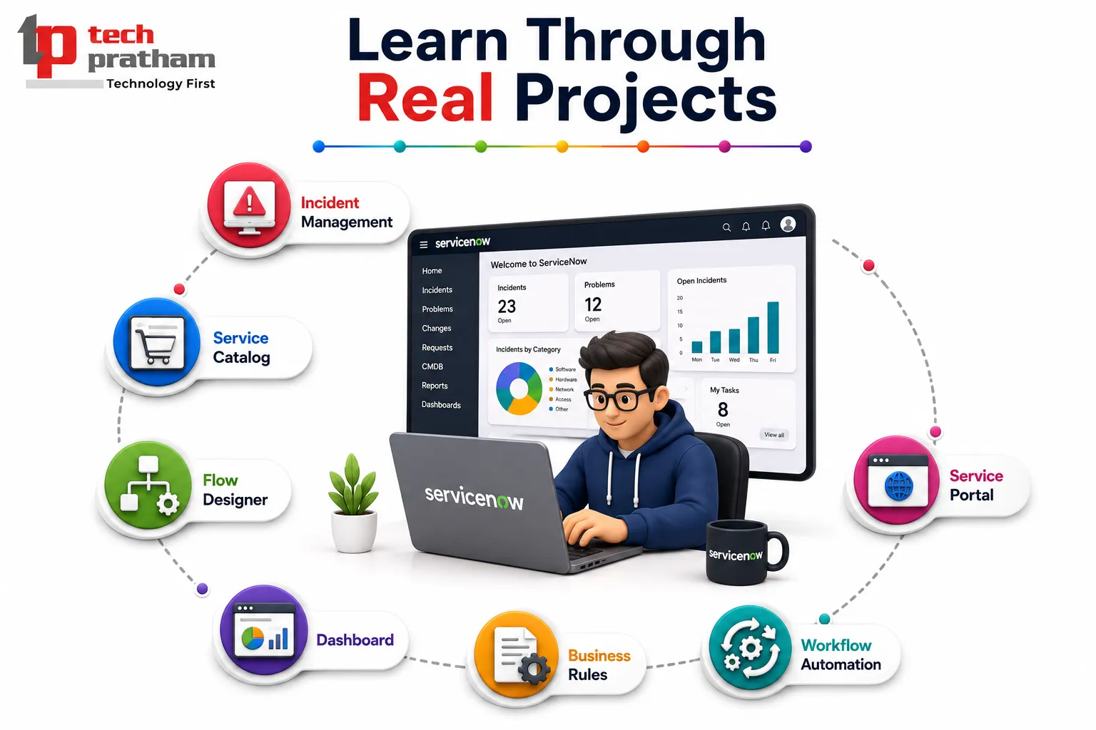 Learn Through real projects